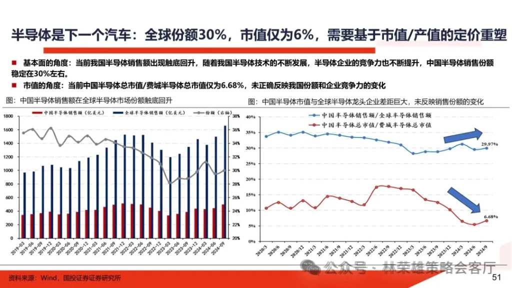 跨年行情启动了？微盘股到头没？  第24张