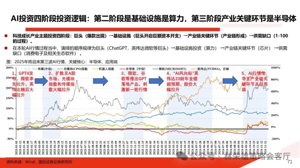 跨年行情启动了？微盘股到头没？  第25张