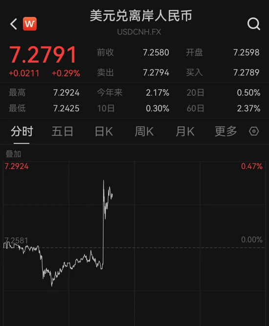A股这一板块全线爆发，超30股涨停！  第1张