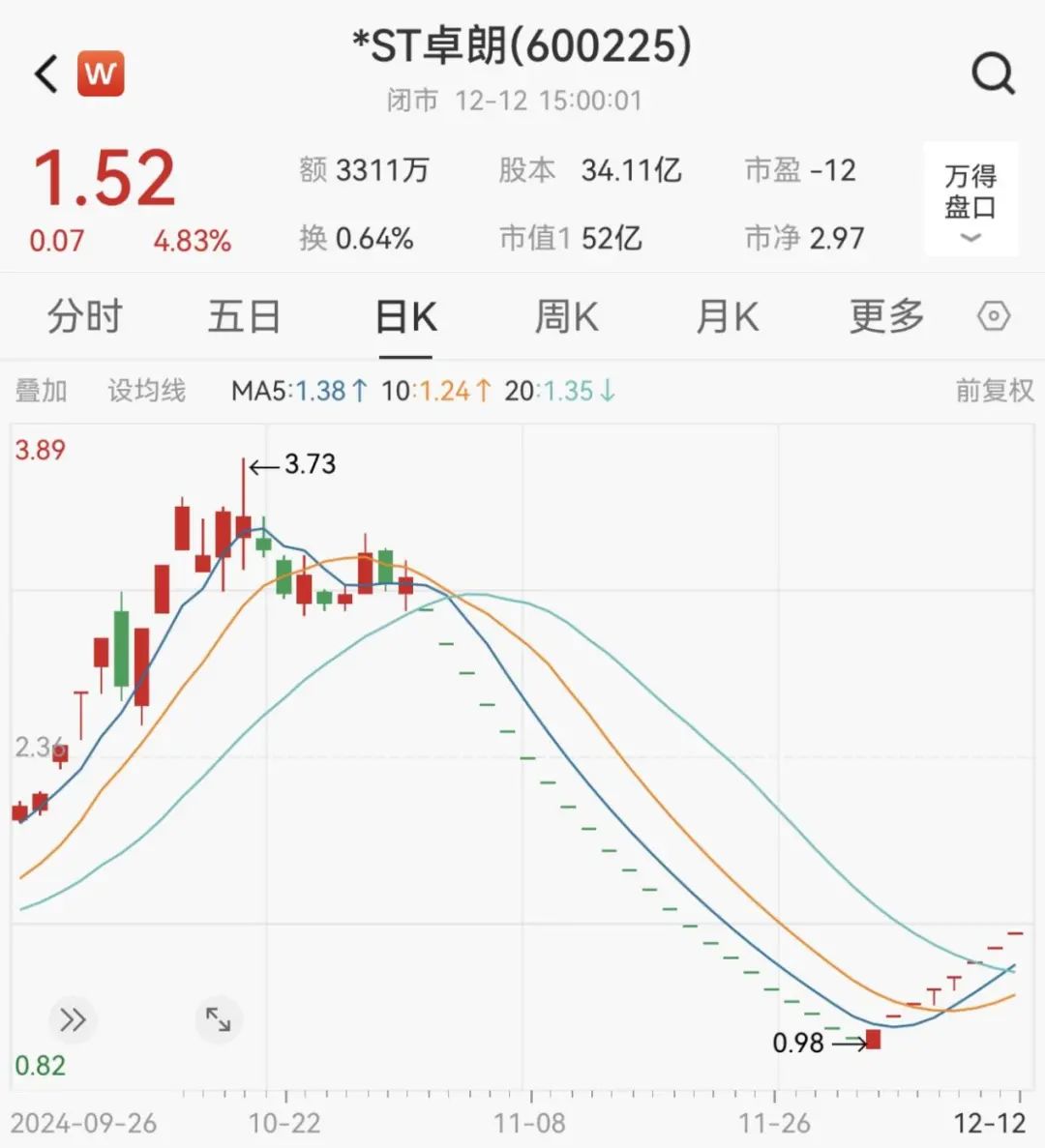 8个涨停大牛股，停牌核查！  第2张