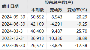 8个涨停大牛股，停牌核查！  第3张