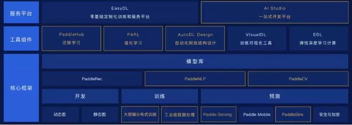 2017平台工具集(平台工具集v90未安装)  第1张