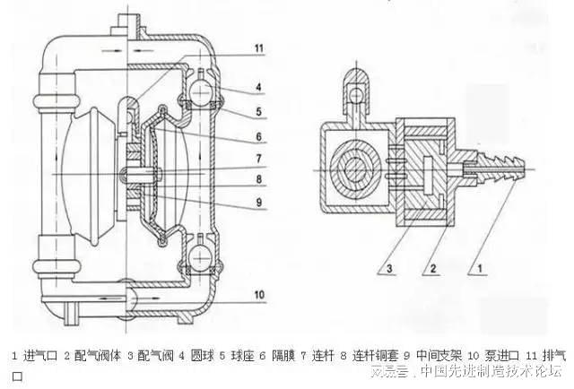 流体cad工具集(autodesk流体分析)  第1张
