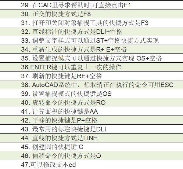 cad工具集库快捷(cad工具集怎么调出)  第2张