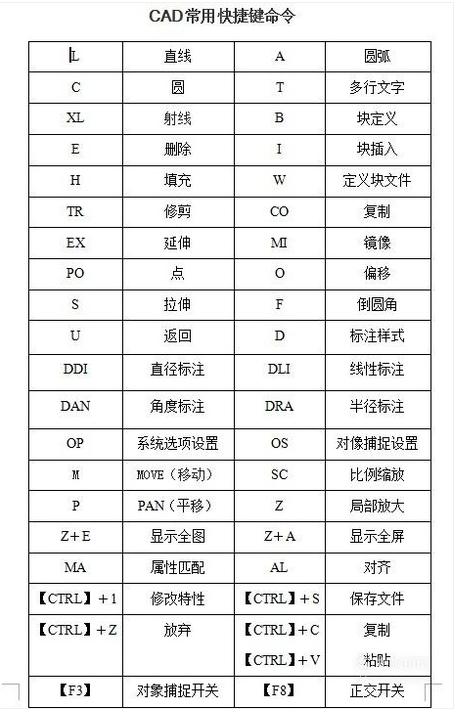 cad工具集添加(cad2010怎么添加工具)  第2张