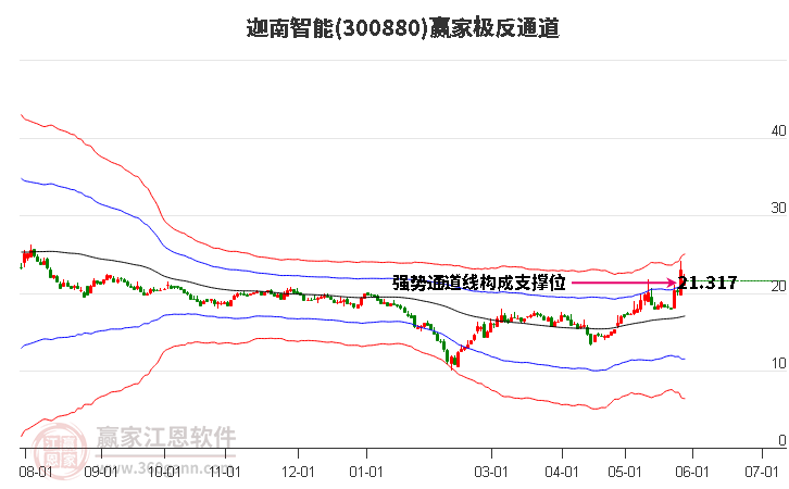 单式反集工具的简单介绍  第1张