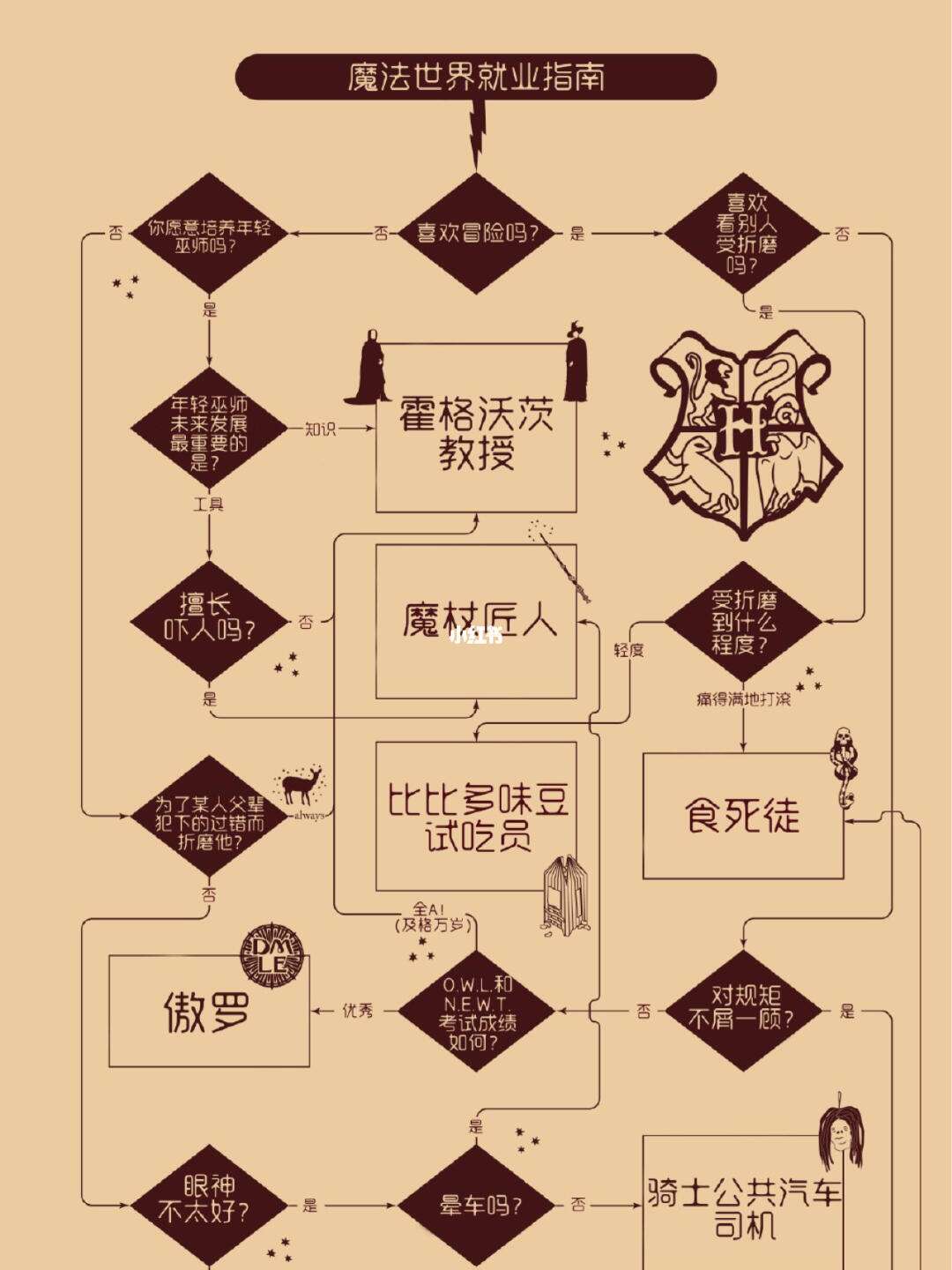 测试魔法工具集(测试魔法工具 *** 的软件)  第1张