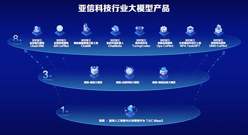 apple大工具集(iphone 工具箱)  第1张