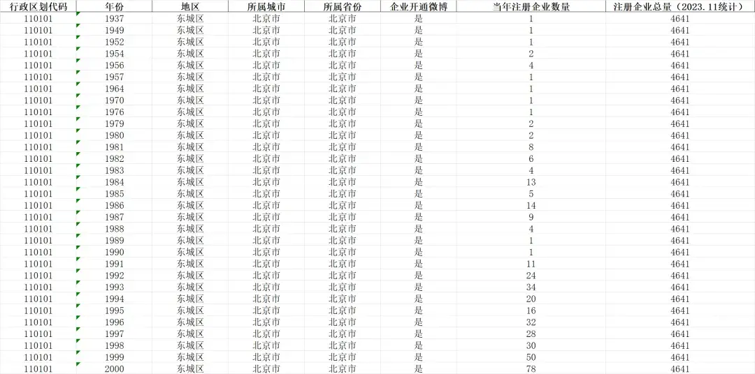 工具变量数据集(工具变量经典例子)  第2张