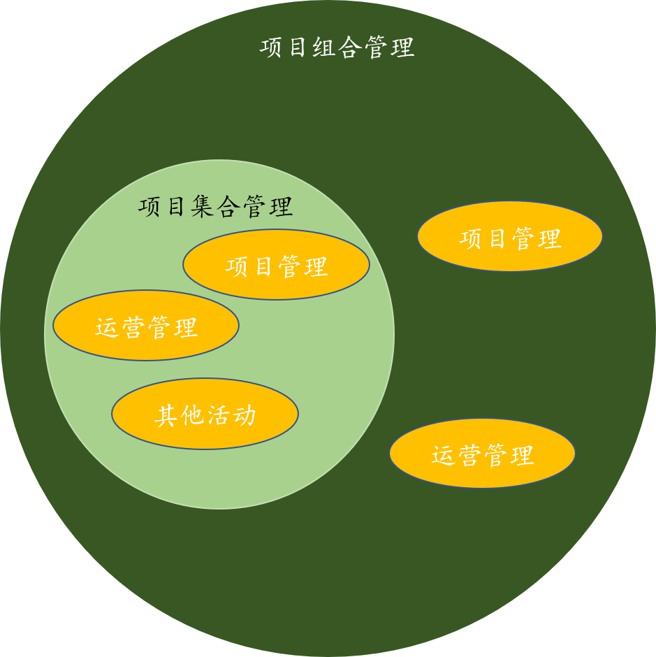 项目集管理使用的工具的简单介绍  第2张