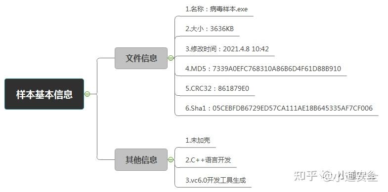 逆向分析工具集(逆向分析是什么意思)  第2张