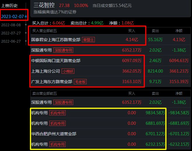 包含三花智控：接受全体投资者调研的词条  第2张