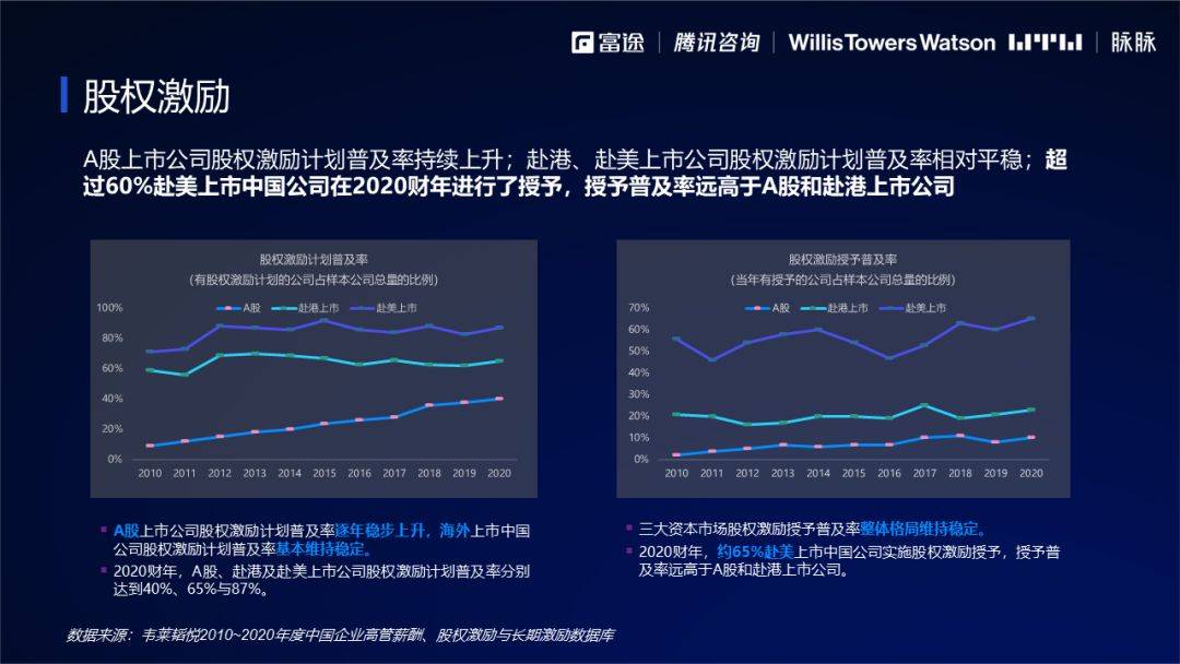 解析腾讯历年股权激励那些事(腾讯斥资142亿进行巨额股权激励)  第1张