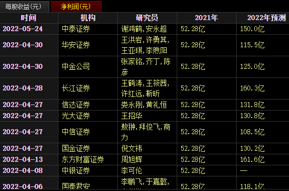 解析腾讯历年股权激励那些事(腾讯斥资142亿进行巨额股权激励)  第2张