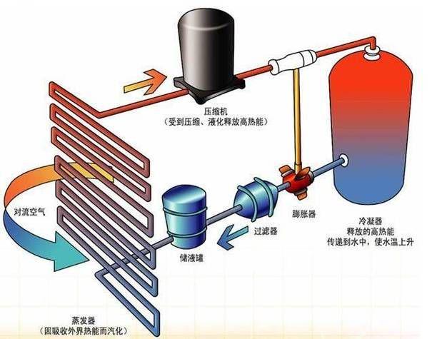 东北地区首次启用核能供暖(东北地区首次启用核能供暖22)  第1张