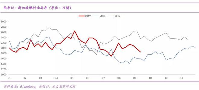 光大期货：1月10日能源化工日报的简单介绍  第2张