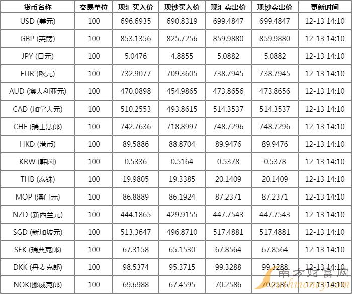中金外汇：人民币汇率的积极因素增多(人民币汇率在全球外汇市场表现相对稳健)  第2张