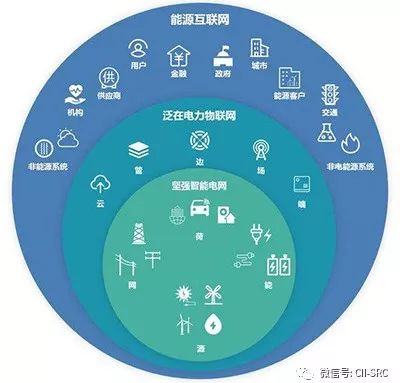 全面推进新型能源体系建设(全面推进新型能源体系建设的意义)  第2张