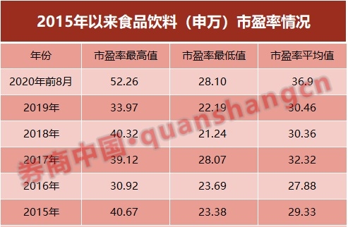 私募显著加仓青睐食品饮料板块(私募显著加仓青睐食品饮料板块的股票)  第1张