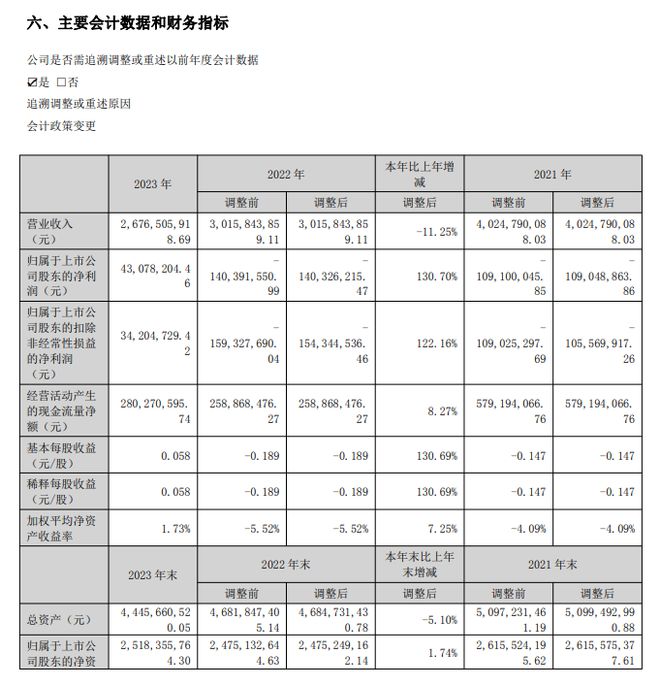 深交所对天晟新材下发年报问询函(深交所对天晟新材下发年报问询函是真的吗)  第1张