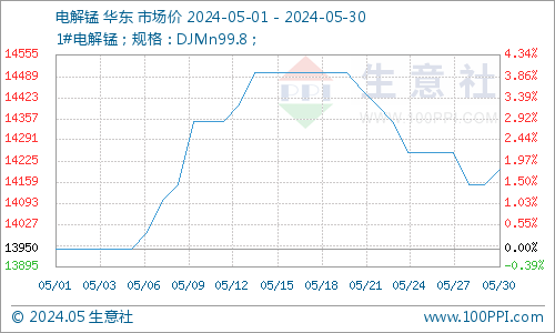 生意社商品涨跌预测：MIBK看涨的简单介绍  第1张