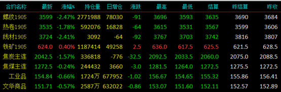 包含光大期货：矿钢煤焦类日报的词条  第2张