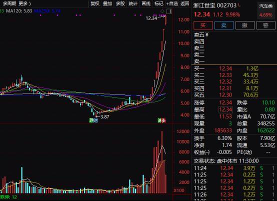 3月13日午间涨停分析(3月13日午间涨停分析报告)  第1张