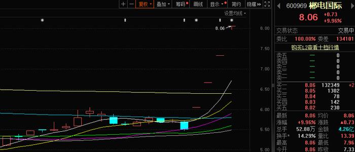 3月13日午间涨停分析(3月13日午间涨停分析报告)  第2张