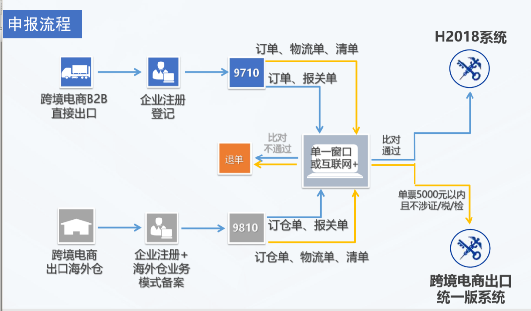 出口跨境电商企业汇率风险管理(论文题目外贸企业汇率风险控制系统)  第1张
