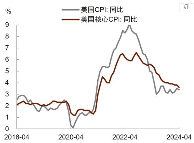 中金:美国通胀反弹的风险与机会(中金美国通胀反弹的风险与机会有关吗)  第1张