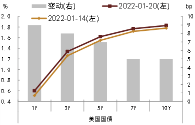 中金:美国通胀反弹的风险与机会(中金美国通胀反弹的风险与机会有关吗)  第2张