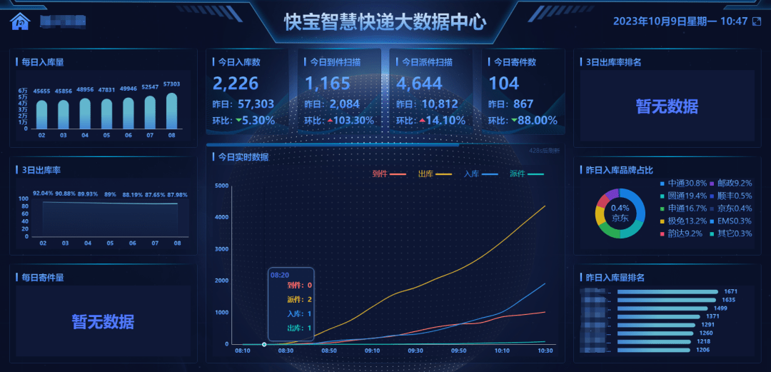 包含多平台打响末端配送1公里争夺战的词条  第2张