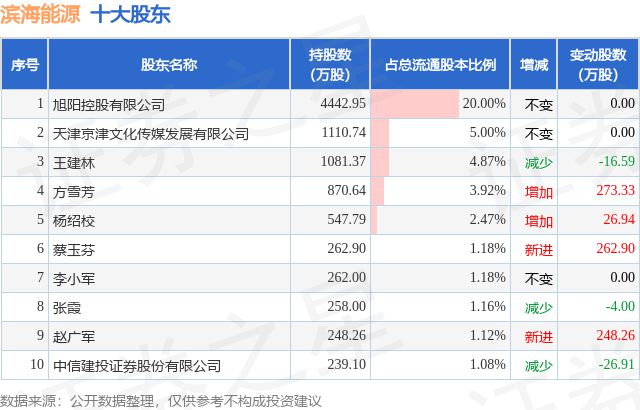 明源云获执行董事兼控股股东增持股份的简单介绍  第2张