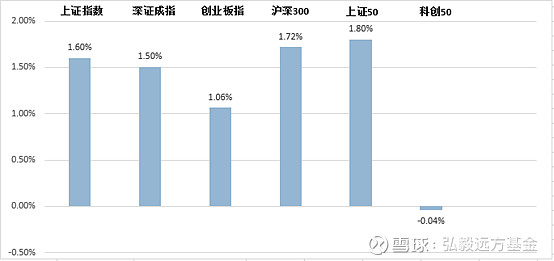 预增超251%！这个行业景气上行的简单介绍  第1张