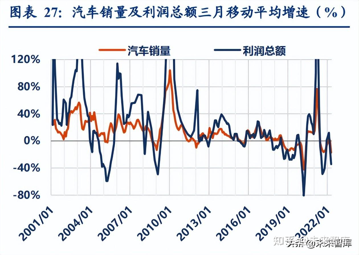 预增超251%！这个行业景气上行的简单介绍  第2张