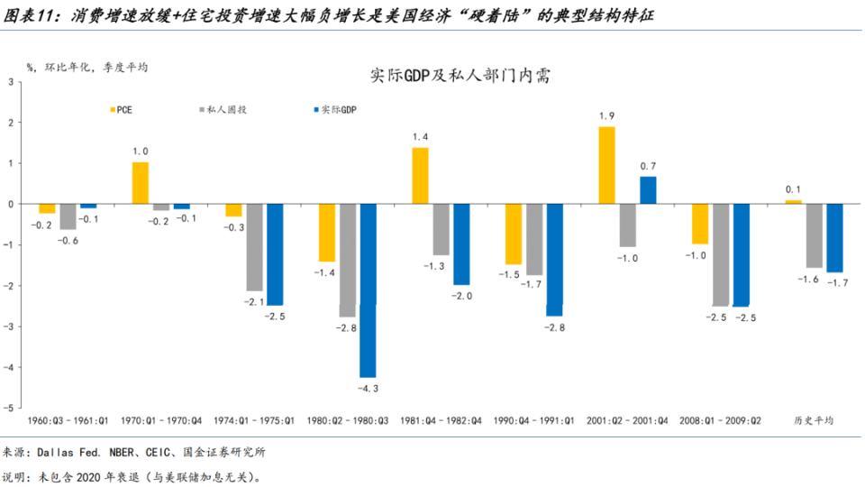 美国9月份有9州失业率上升(美国6月失业率降至111%,疫情重燃或阻碍复苏)  第1张