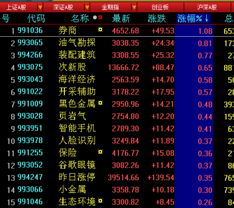 关于5月最后一天，看看券商指数到哪了？的信息  第2张