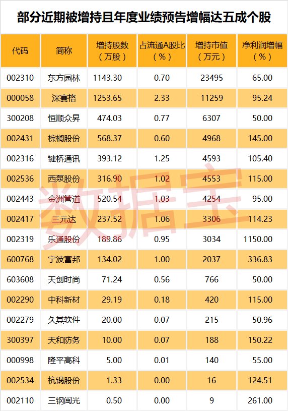 尾盘主力资金潜伏股揭秘(尾盘主力资金大幅流入是什么意思)  第1张