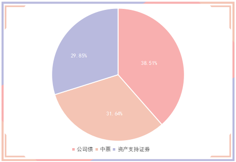央行公开市场净投放600亿元(上周,央行公开市场累计净投放4100亿元,创近五个月新高)  第1张