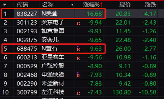 如何看待北交所的高破发率？的简单介绍  第1张