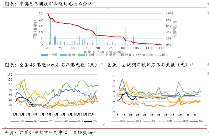 钢厂亏损扩大钢价跌幅有限的简单介绍  第2张