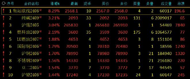 午评：苹果跌超3%，碳酸锂涨超1%的简单介绍  第1张