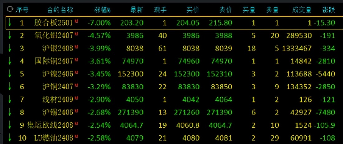 午评：苹果跌超3%，碳酸锂涨超1%的简单介绍  第2张