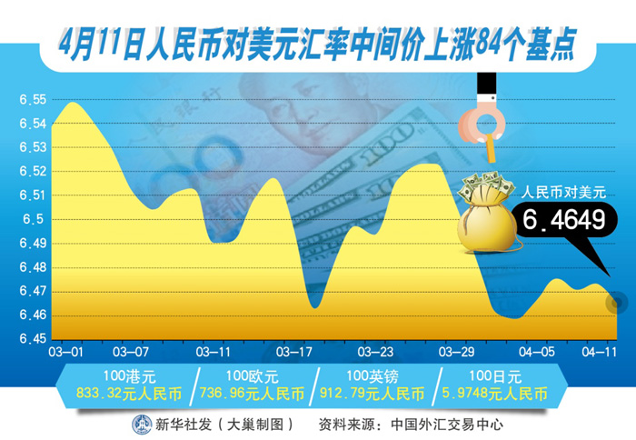 人民币汇率还会大涨吗(人民币汇率会不会持续升值)  第1张