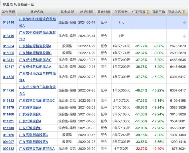 什么信号？这类基金扎堆限购(什么信号?基金密集发布限购公告 还呼吁降低投资预期)  第2张