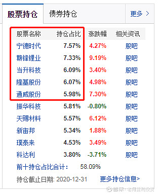 每日沪市基金概况(沪市基金大盘走势图)  第2张