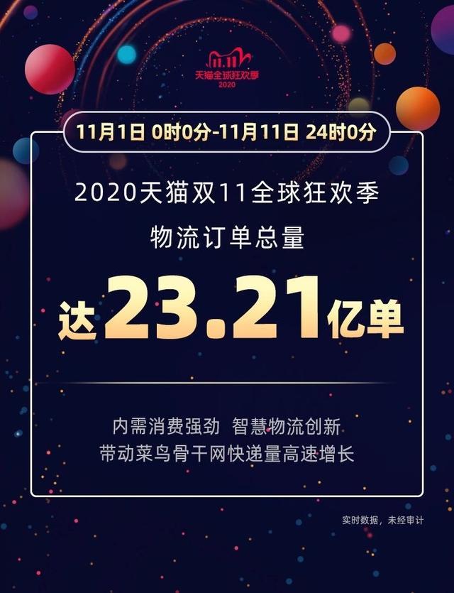 双十一的电商战报去哪了？(2020双十一各大电商战报)  第1张