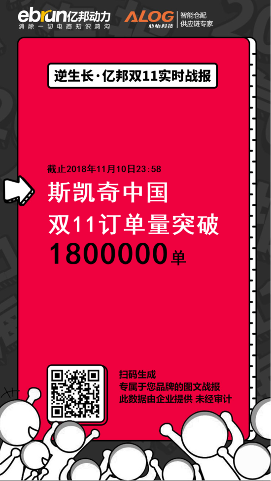 双十一的电商战报去哪了？(2020双十一各大电商战报)  第2张