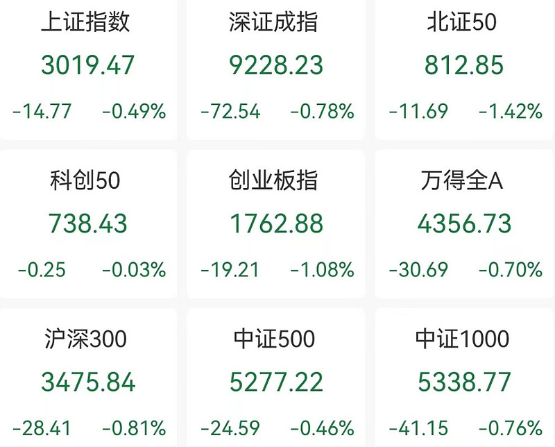 国家大基金持股概念震荡走低(国家大基金持股概念震荡走低的原因)  第1张