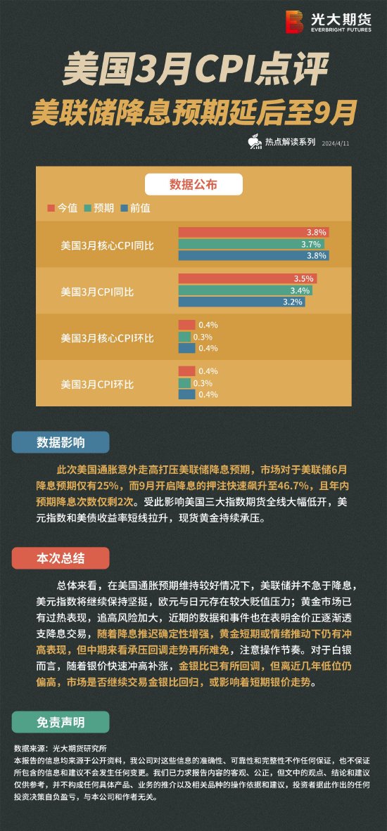 关于光大期货：11月14日软商品日报的信息  第2张